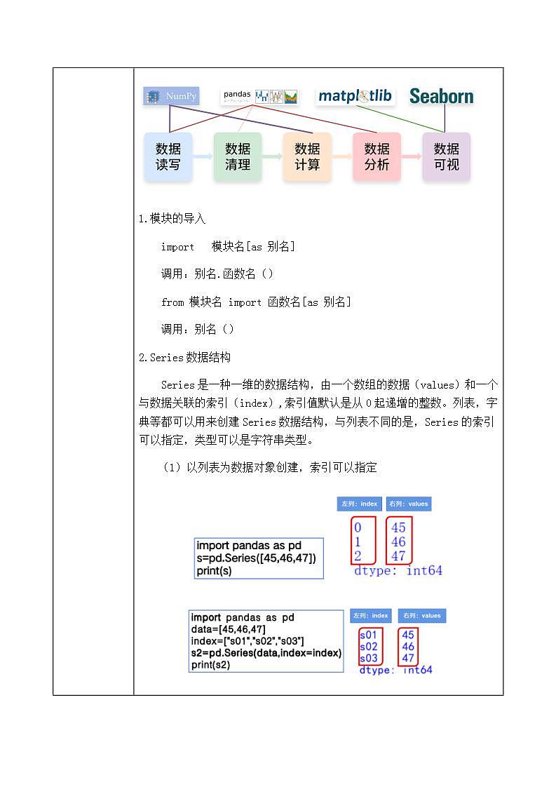 4.2.2.1《编程处理数据(Series)》课件PPT+教案02