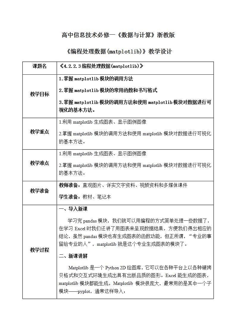 4.2.2.3《编程处理数据(matplotlib)》课件PPT+教案01