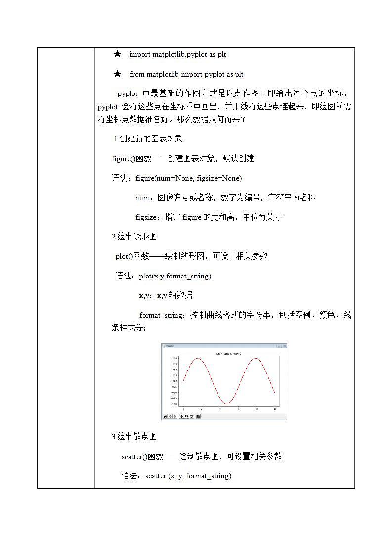 4.2.2.3《编程处理数据(matplotlib)》课件PPT+教案02