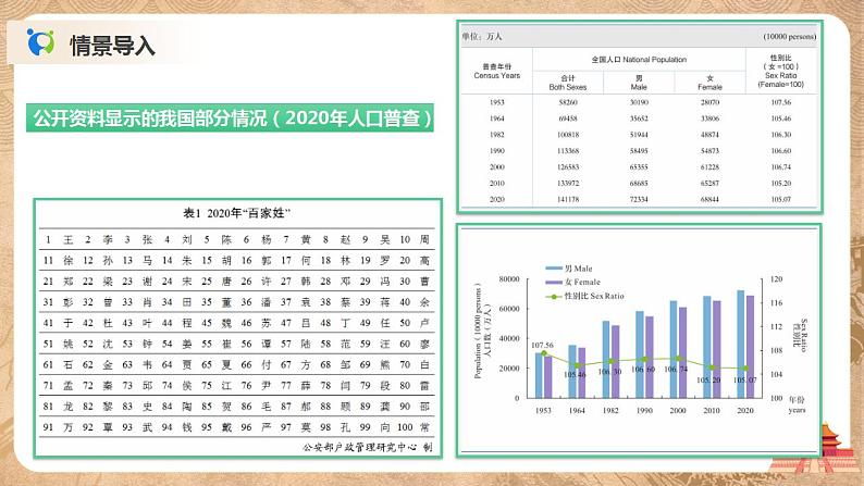 4.2.2.4《利用python分析数据综合实践》课件PPT+教案03