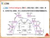 5.1《人工智能的产生与发展》课件PPT+教案