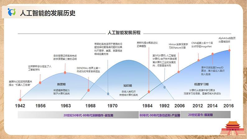 5.1《人工智能的产生与发展》课件PPT+教案06