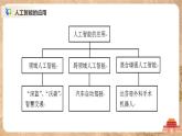 5.2《人工智能的应用及其影响》课件PPT+教案