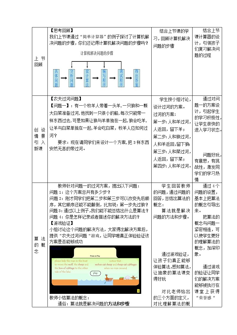 粤教版 2019 高中选修1信息技术 1.2.2 算法的描述 课件+教案02