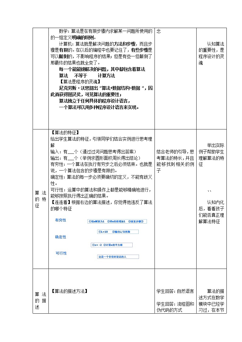 粤教版 2019 高中选修1信息技术 1.2.2 算法的描述 课件+教案03