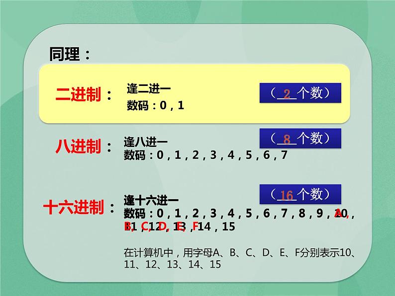 粤教版 2019 高中选修1信息技术 1.3 程序与程序设计语言 课件+教案06