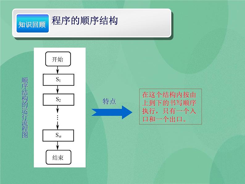 粤教版 2019 高中选修1信息技术 2.3.2 条件语句 课件+教案03