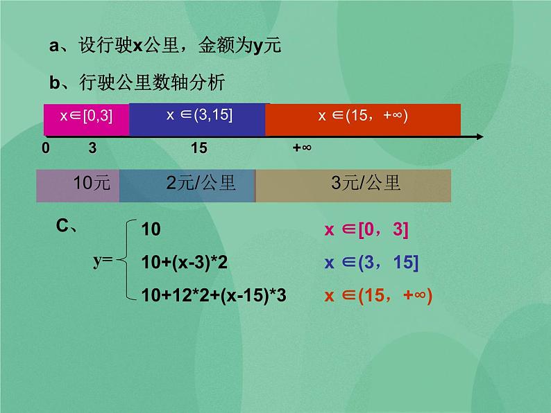 粤教版 2019 高中选修1信息技术 4.1.1 用解析法求解问题的基本过程 课件第4页