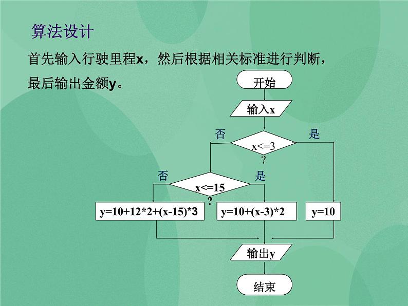 粤教版 2019 高中选修1信息技术 4.1.1 用解析法求解问题的基本过程 课件第5页