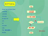 粤教版 2019 高中选修1信息技术 1.2.3 算法在解决问题中的地位和作用 课件+教案