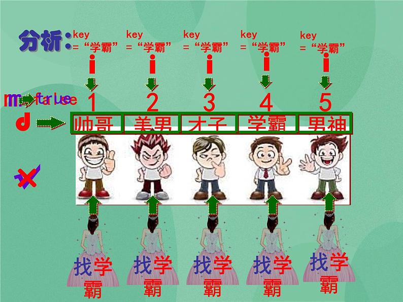 粤教版 2019 高中选修1信息技术 4.3.2 顺序查找算法 课件+教案08
