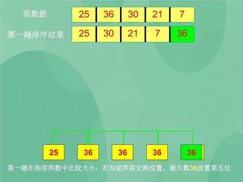 粤教版 2019 高中选修1信息技术 4.4.1 选择排序算法 课件+教案04