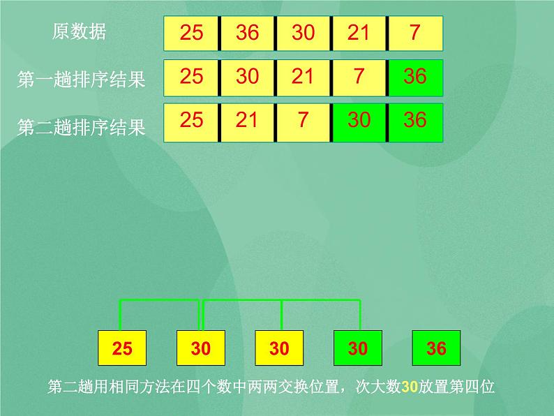 粤教版 2019 高中选修1信息技术 4.4.1 选择排序算法 课件+教案05