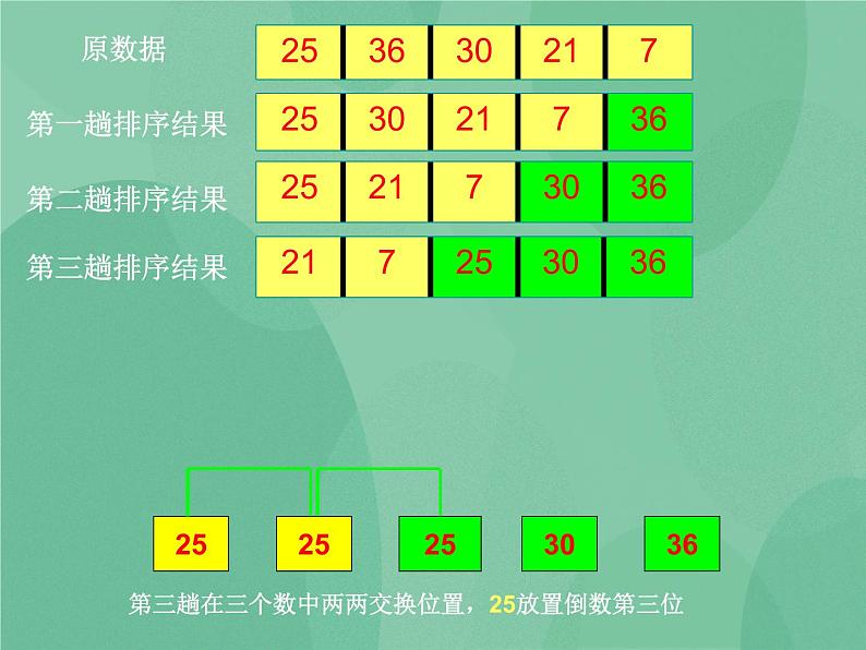 粤教版 2019 高中选修1信息技术 4.4.1 选择排序算法 课件+教案06