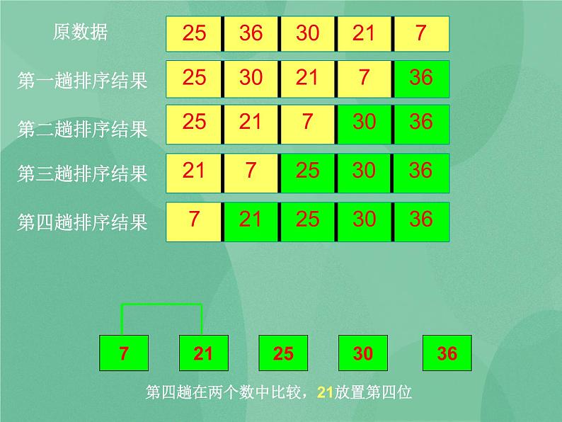 粤教版 2019 高中选修1信息技术 4.4.1 选择排序算法 课件+教案07