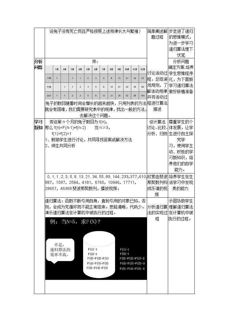 粤教版 2019 高中选修1信息技术 4.5.1 从裴波那契的兔子问题看递归算法 课件+教案02