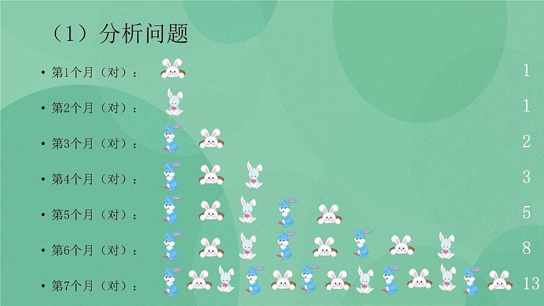 粤教版 2019 高中选修1信息技术 4.5.1 从裴波那契的兔子问题看递归算法 课件+教案04