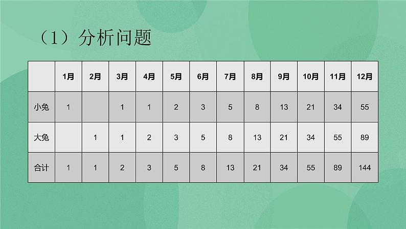 粤教版 2019 高中选修1信息技术 4.5.1 从裴波那契的兔子问题看递归算法 课件+教案05