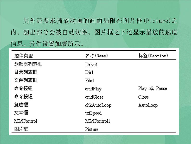 粤教版 2019 高中选修1信息技术 6.1 多媒体应用程序设计 课件04