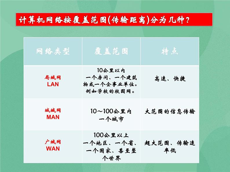 粤教版 2019 高中选修3信息技术 1.1.1 什么是计算机网络 课件+教案07