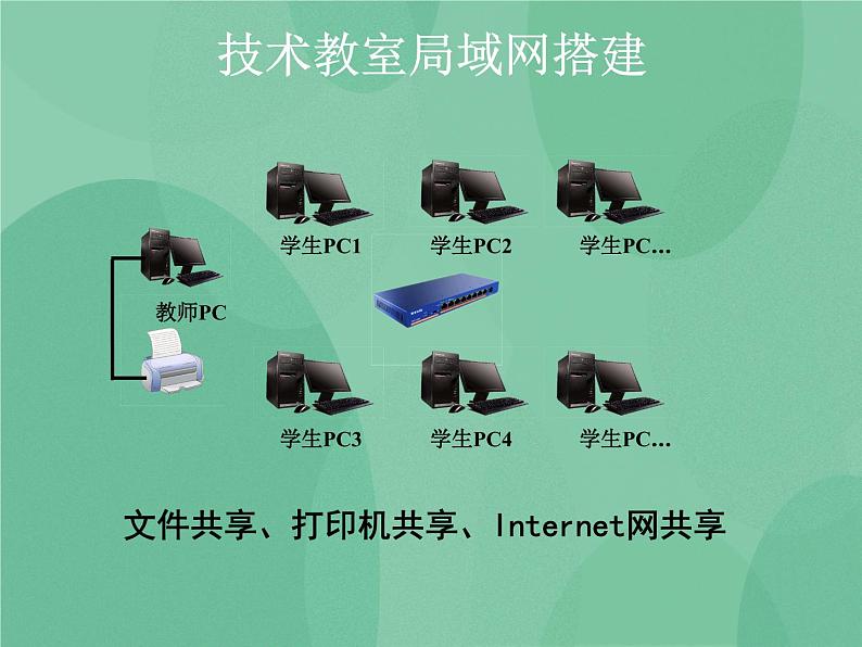 粤教版 2019 高中选修3信息技术 1.5.2 局域网组建的实施 课件+教案03