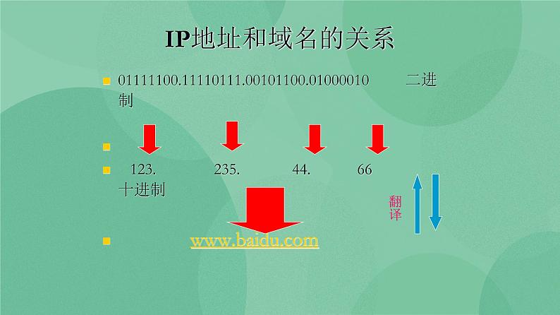 粤教版 2019 高中选修3信息技术 2.3 网络域名及其管理 课件+教案06