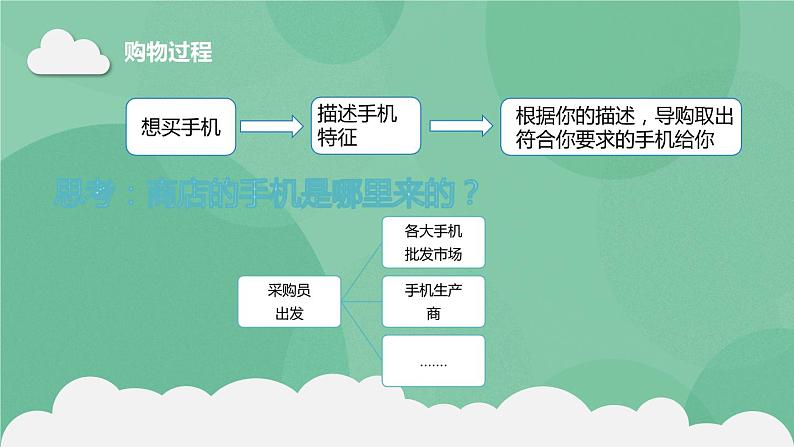 粤教版 2019 高中选修3信息技术 3.2.3 搜索引擎的工作过程 课件03