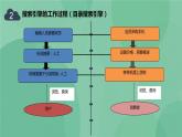 粤教版 2019 高中选修3信息技术 3.2.3 搜索引擎的工作过程 课件