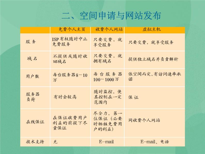粤教版 2019 高中选修3信息技术 4.5 网站的发布与管理 课件08