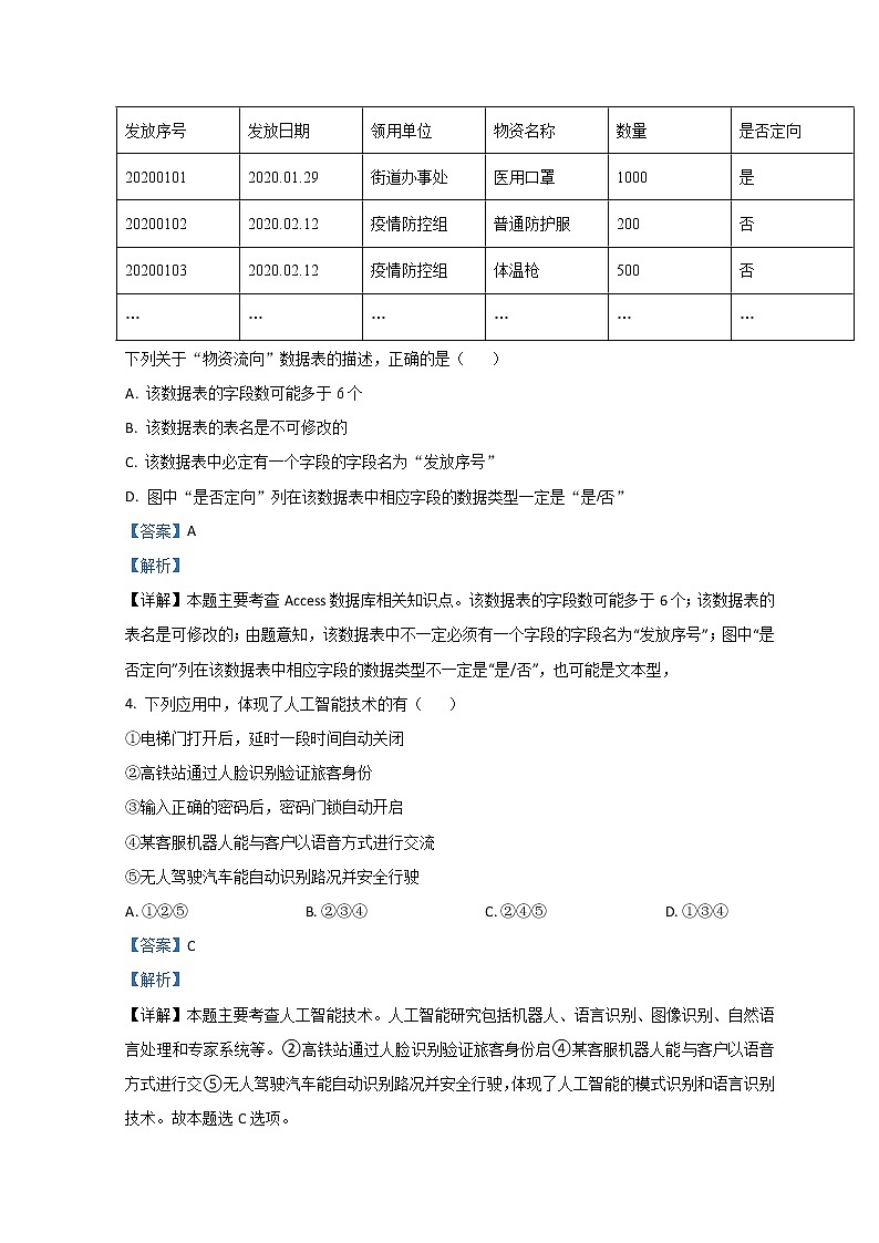 2021-2022学年浙江省1月普通高中学业水平考试考试信息技术试题 解析版第2页