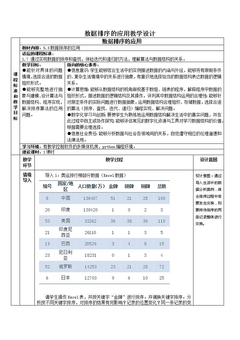 5.3.3 排序算法的应用 教学设计第1页
