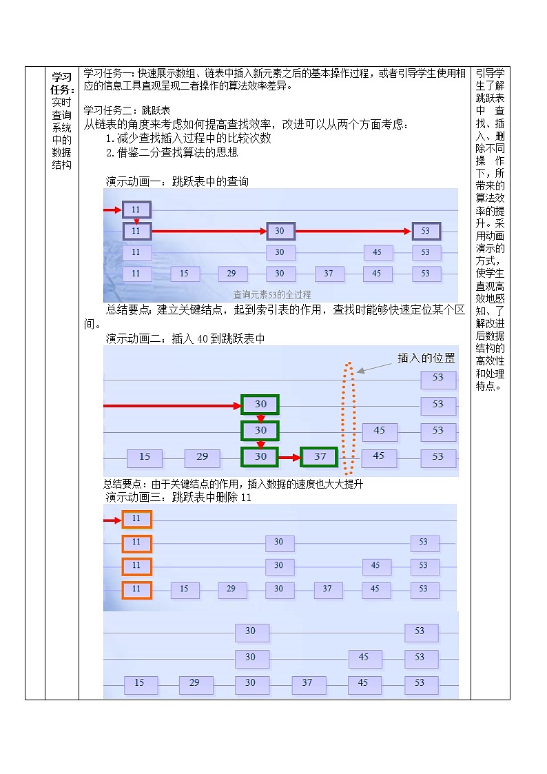 6.1 实时查询系统中数据的组织 教学设计（表格式）02