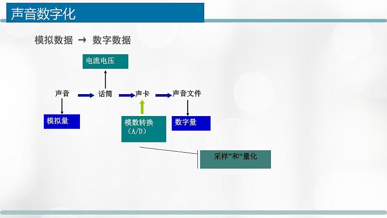 浙教版（2019）信息技术 必修1  1.3 数据采集与编码（第1课时）课件(20张ppt)08