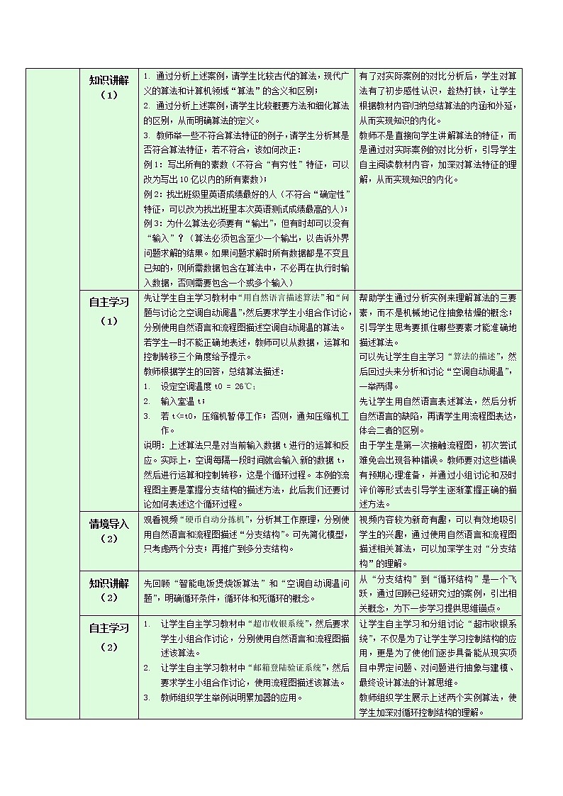 浙教版（2019）信息技术 必修1  2.1 算法的概念及描述 2.2 算法的控制结构 教学设计02