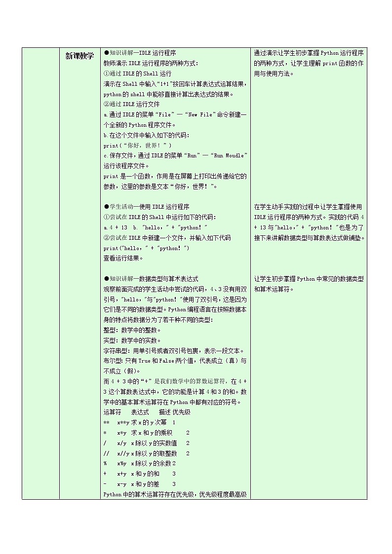 浙教版（2019）信息技术 必修1  3.2.1-3.2.2 Python语言程序设计——语言基础与顺序结构 教学设计02