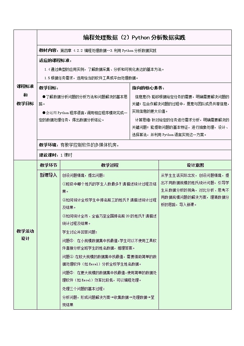 浙教版（2019）信息技术 必修1  4.2.2 大数据处理——编程处理数据 教学设计（2课时）01