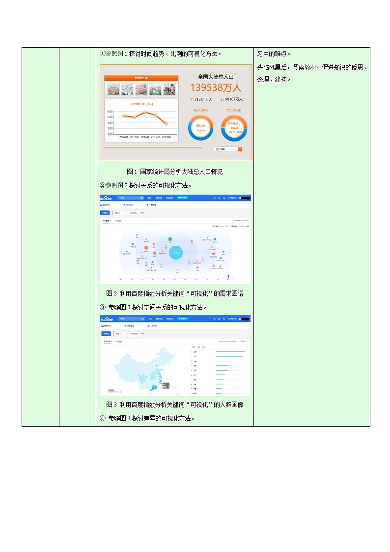 浙教版（2019）信息技术 必修1  4.2.4 大数据处理——数据可视化 教学设计02