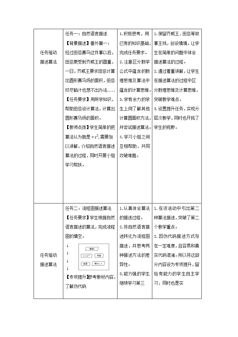 高中信息技术 必修1：《3.2算法及其描述》教案03