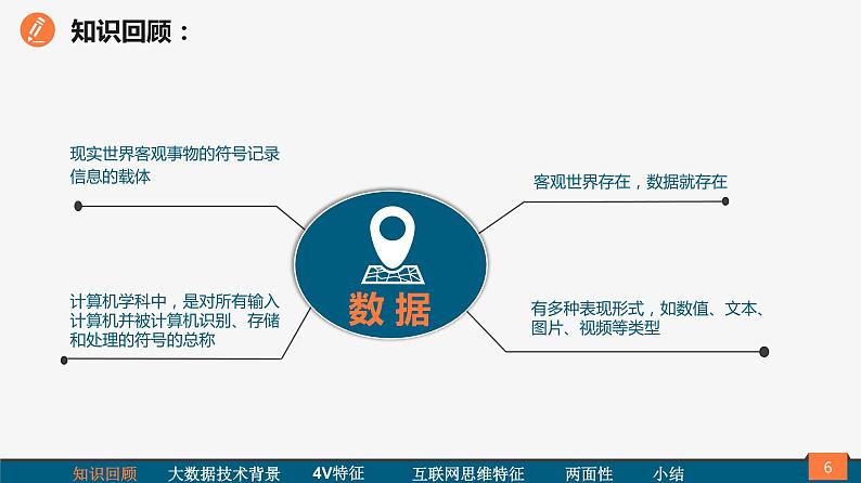 高中信息技术 必修1：《5.1认识大数据》课件06