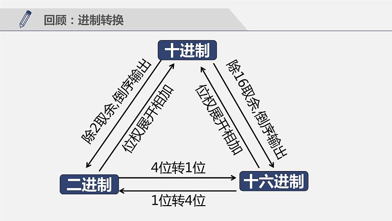 数据采集与编码课件　2022—2023学年浙教版（2019）高中信息技术必修102