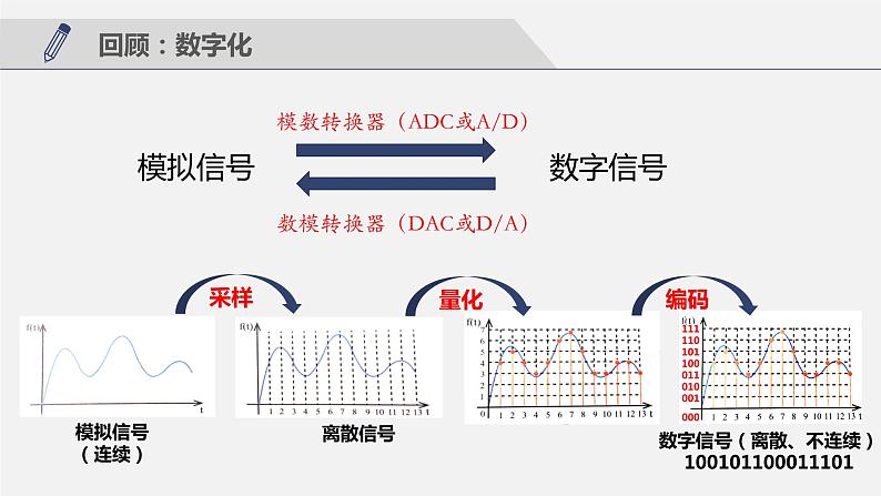 数据采集与编码——数制　课件　2022—2023学年浙教版（2019）高中信息技术必修102