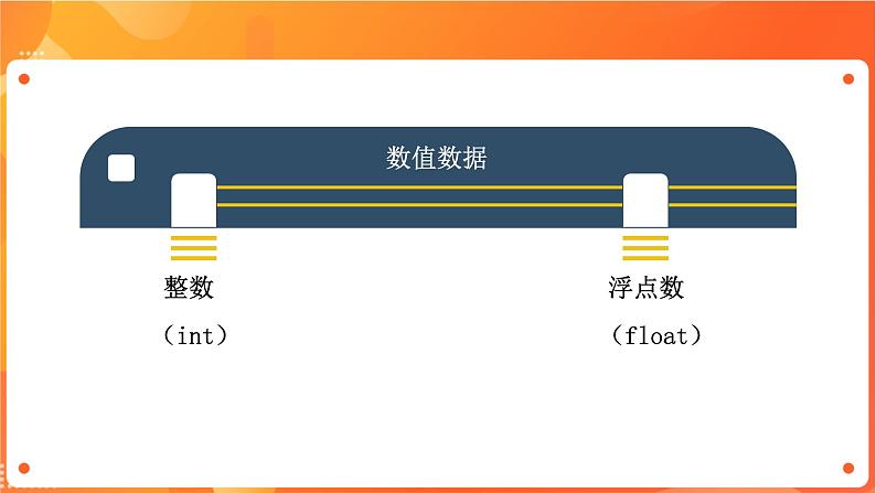 沪科版（2019）高中必修1信息技术 项目7.1 设计算法实现用数学公式计算 课件第4页