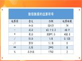 沪科版（2019）高中必修1信息技术 项目7.1 设计算法实现用数学公式计算 课件+教案