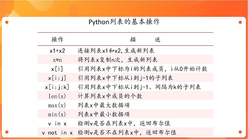 沪科版（2019）高中必修1信息技术 项目8.1 用列表表示和计算平均气温 课件+教案08