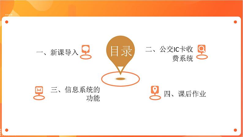 沪科版（2019）高中必修2信息技术 项目2.1 分析公交IC卡收费系统的功能和整体结构 课件第2页