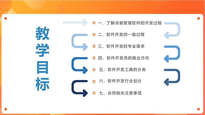 沪科版（2019）高中必修2信息技术 项目4.2 了解点餐管理软件的开发过程 课件第2页