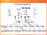 沪科版（2019）高中必修2信息技术 第3单元挑战 规划学校信息化管理系统网络 课件+教案