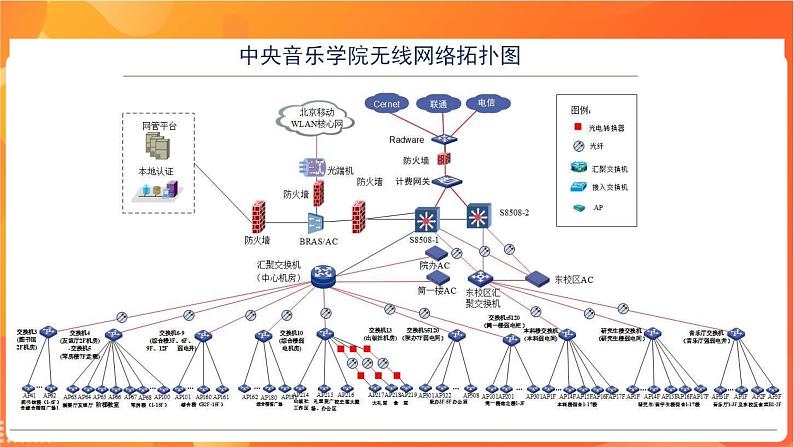 沪科版（2019）高中必修2信息技术 第3单元挑战 规划学校信息化管理系统网络 课件+教案04