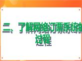 沪科版（2019）高中必修2信息技术 项目9.1 了解网络订票系统的工作过程 课件+教案+素材