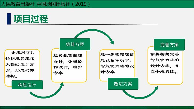 人教版 必修2  1.1信息技术及其应用 课件06